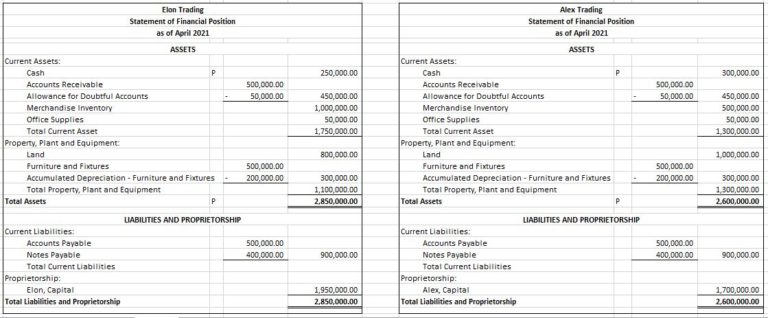 sole-proprietorship-ronainph