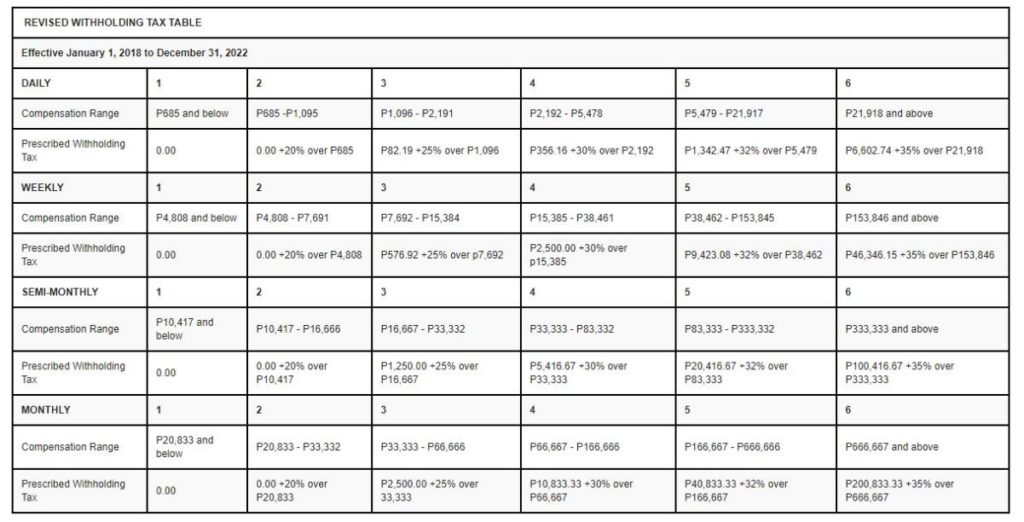 Payroll Taxes